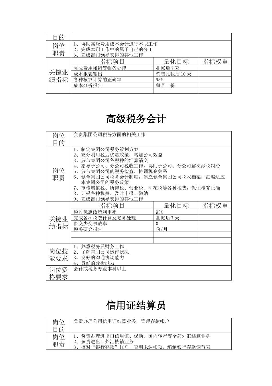 职务说明书样本3_第3页