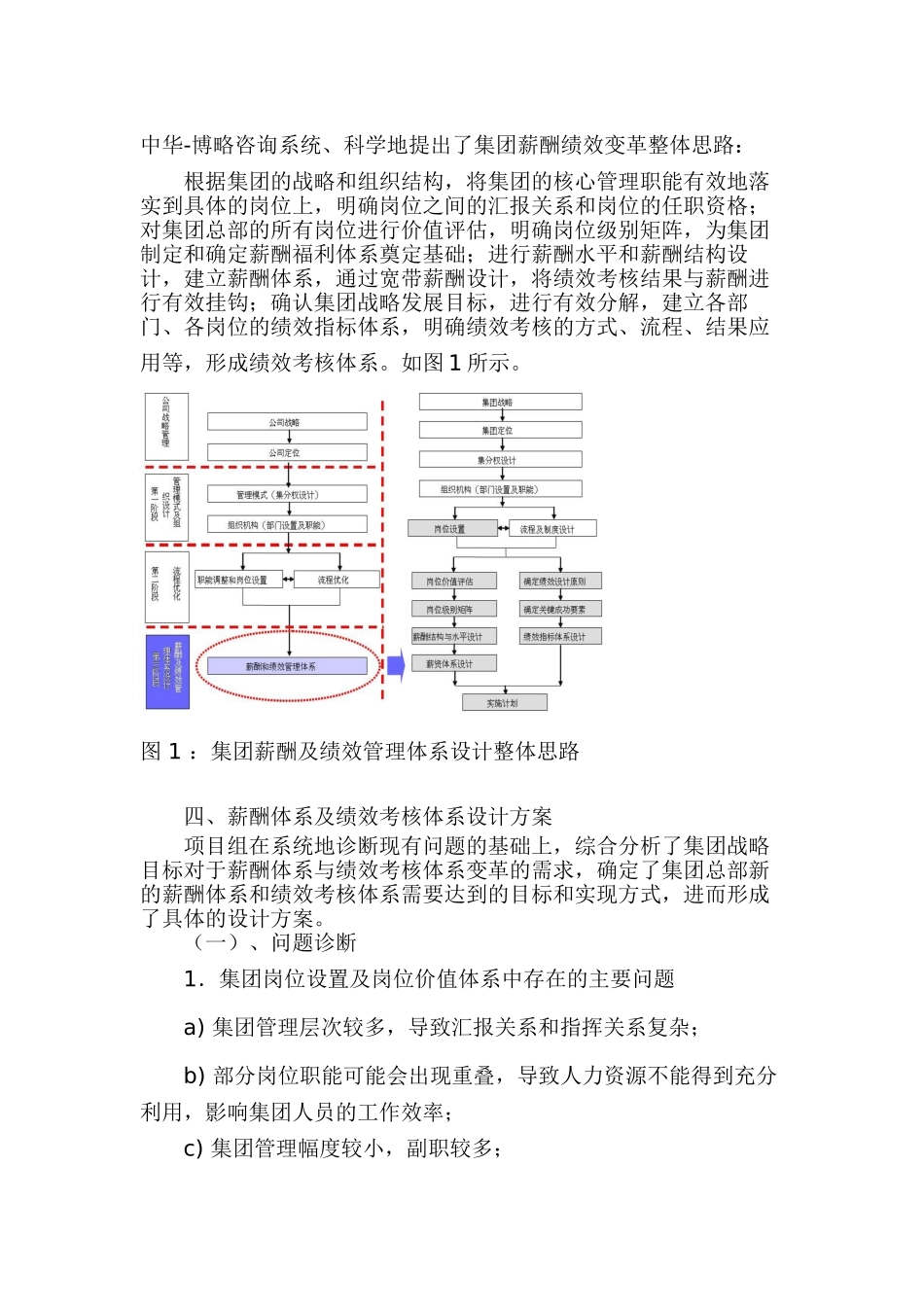 某某公司薪酬与绩效项目_第2页