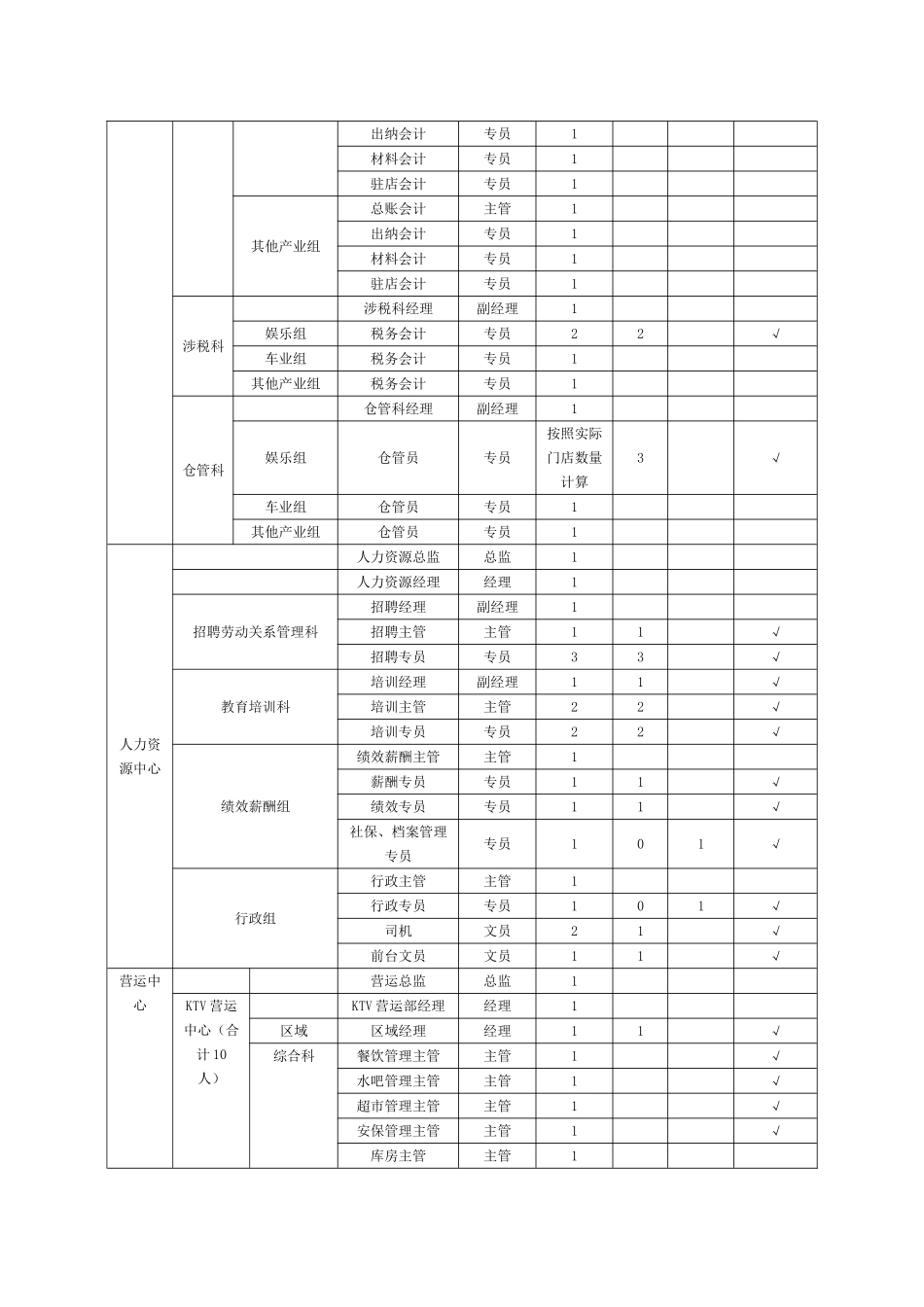 某某公司人事制度范本_第3页