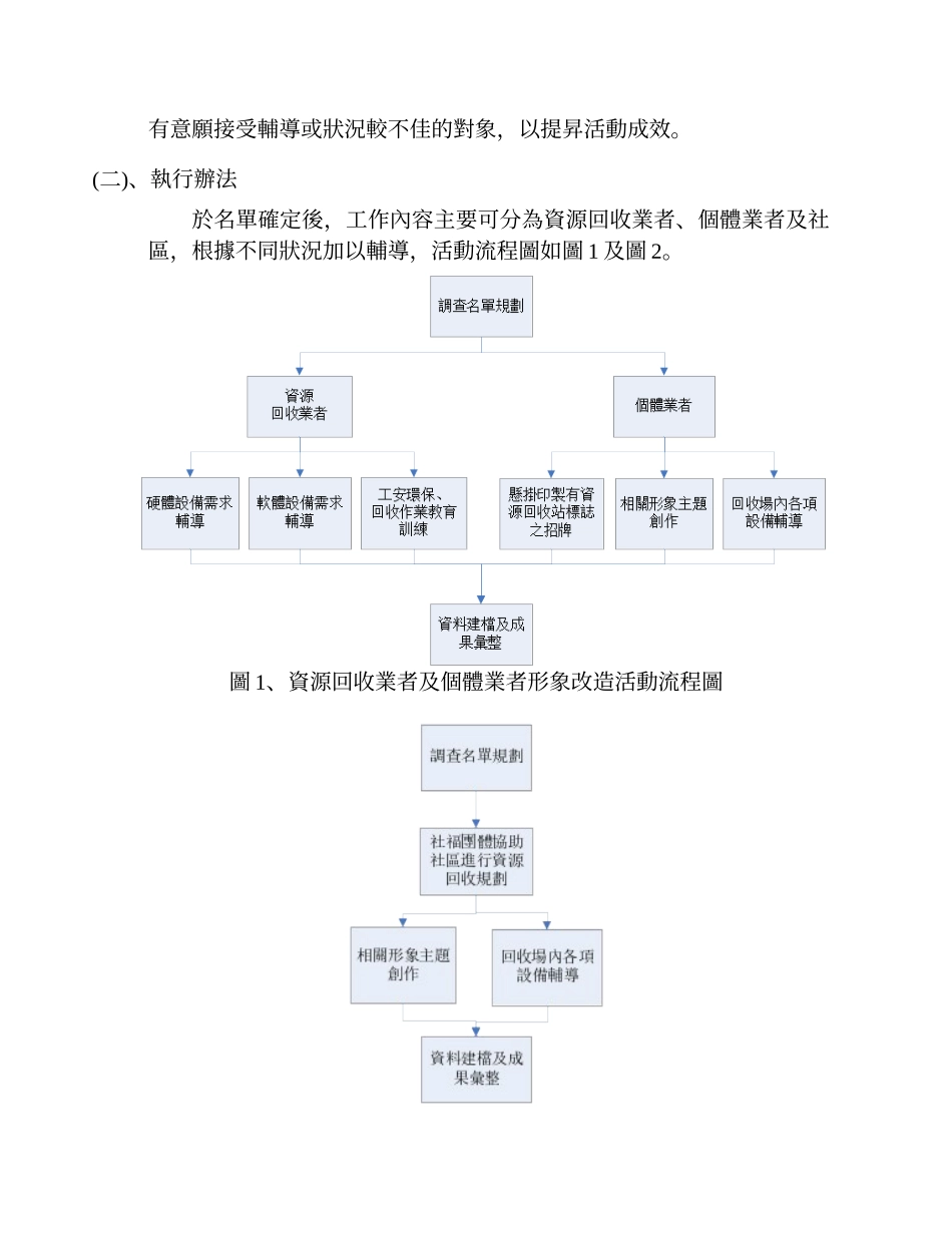 资源回收形象改造工作规划书_第2页