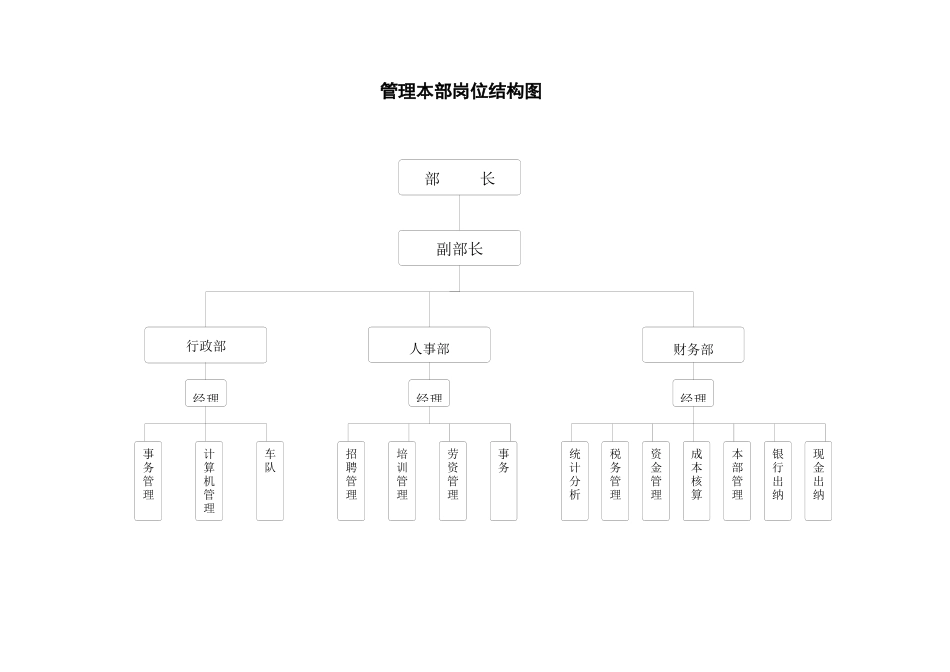 某建筑公司总部岗位要求说明书_第2页