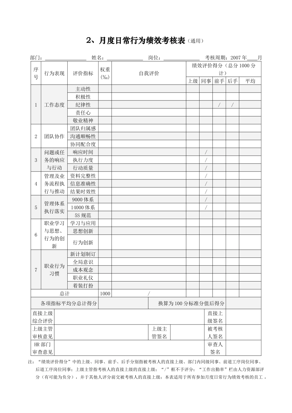 日常行为考核（表格范例）_第1页