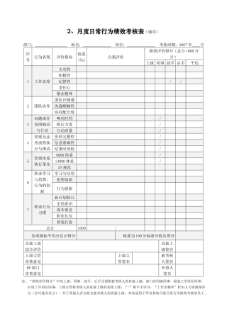 日常行为考核（表格范例）