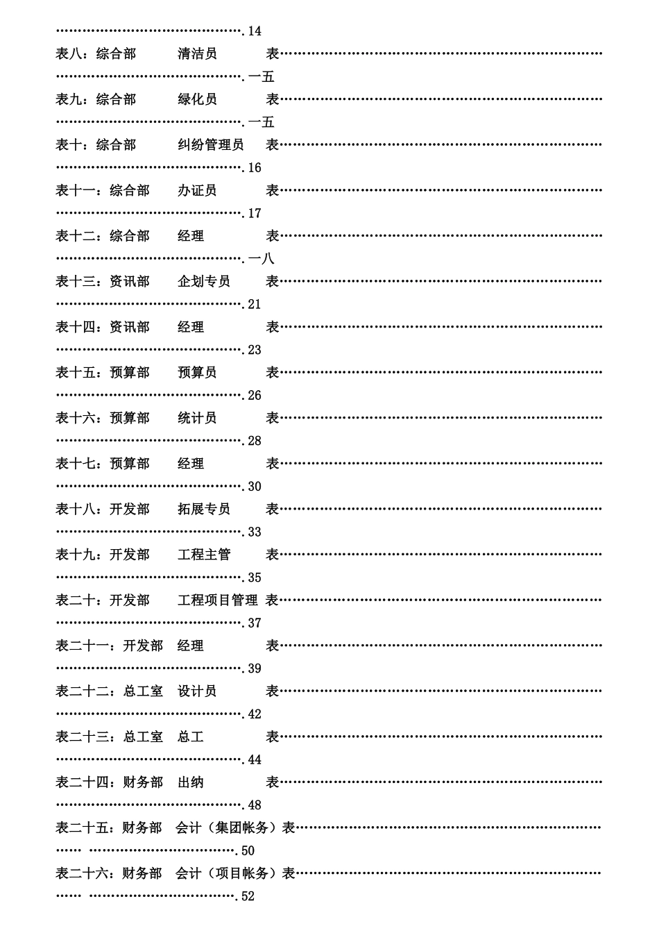 某集团岗位绩效考核指标KPI表_第2页