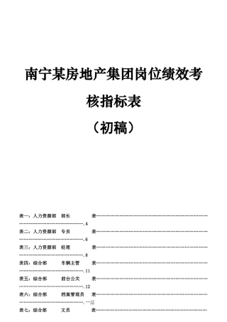 某集团岗位绩效考核指标KPI表