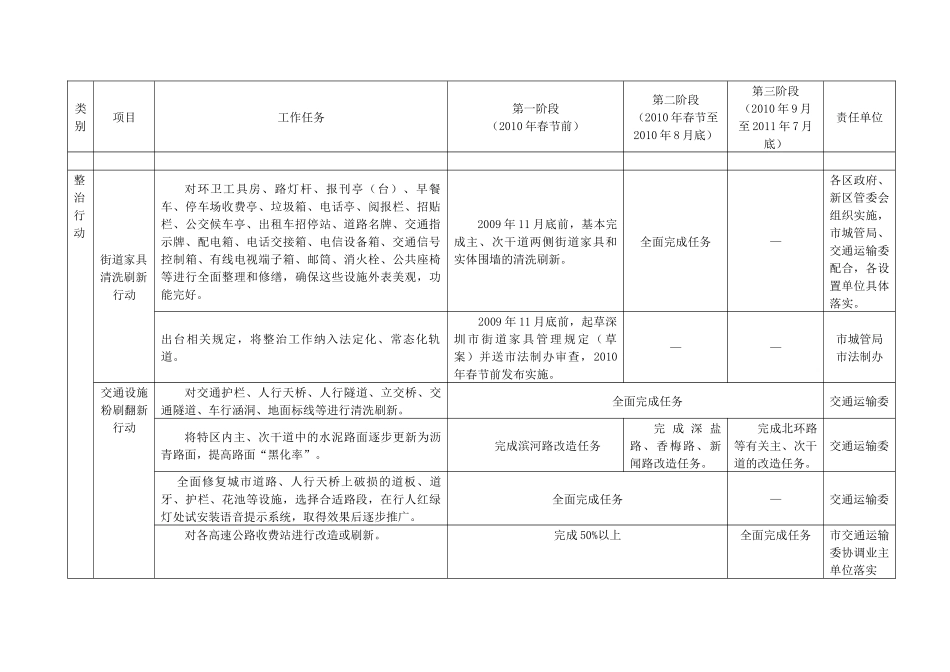 深圳市市容环境提升行动计划实施细则_第2页