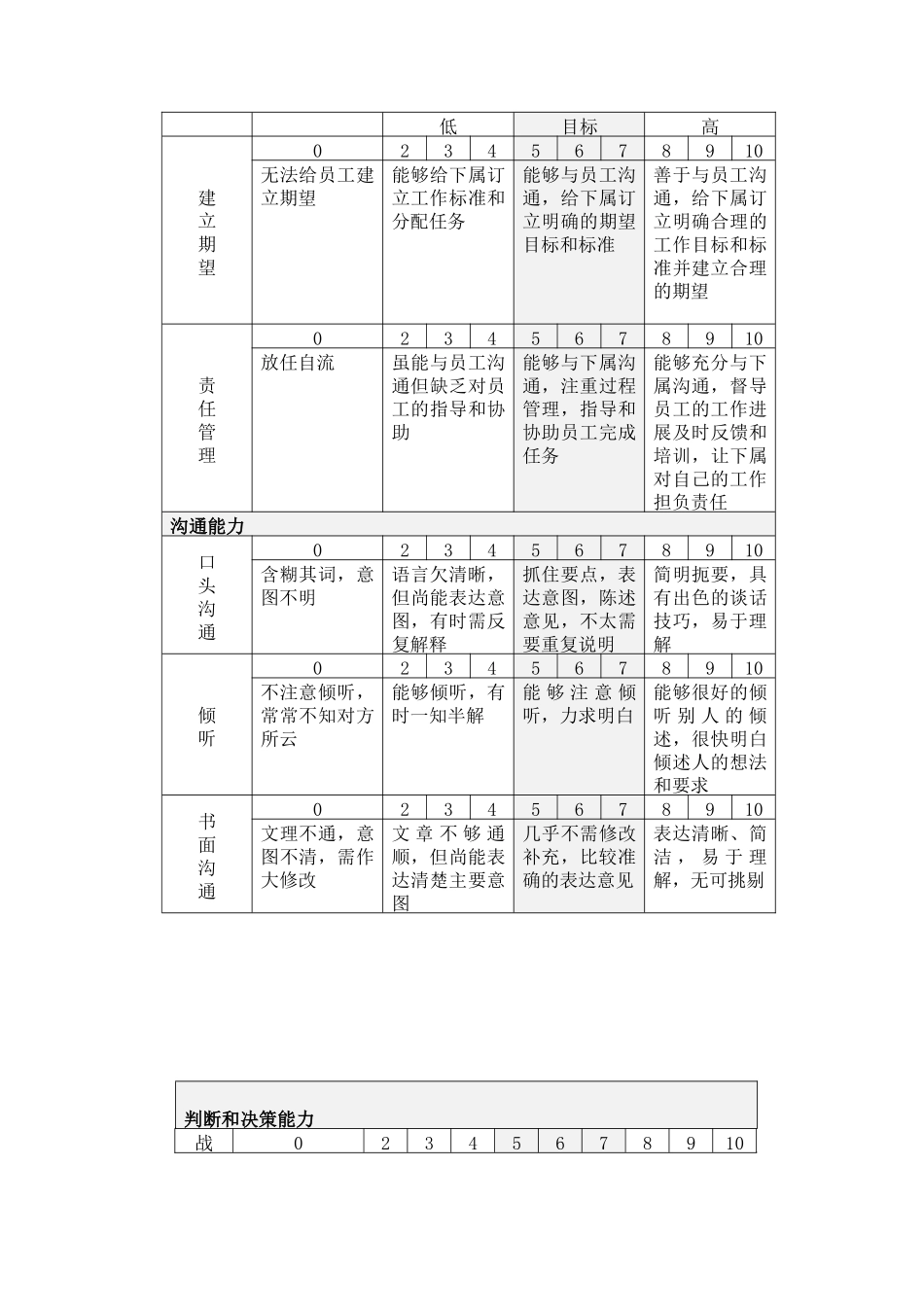 能力考核评分说明表_第3页