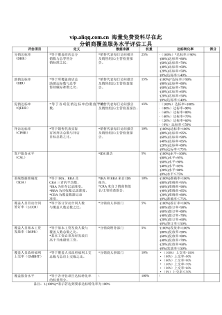 分销商覆盖服务水平评估工具2