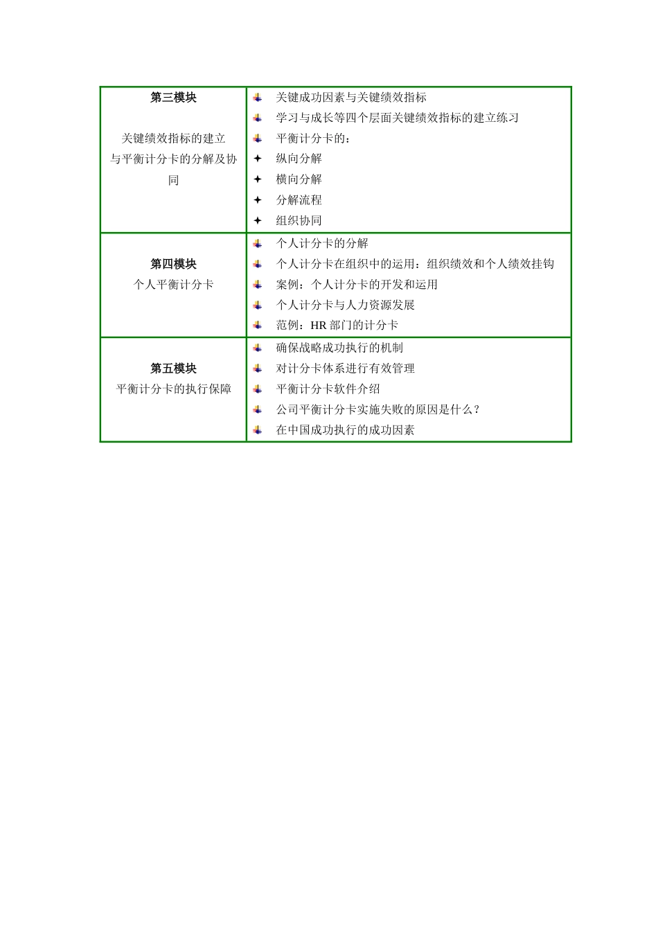 运用平衡计分卡(BSC)推进人力资源发展_第3页