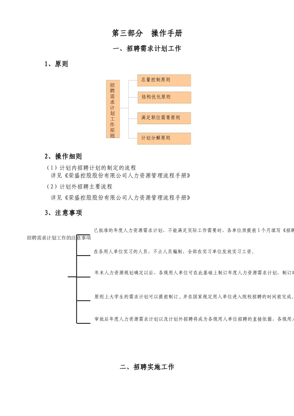 招聘手册与行为规范_第1页