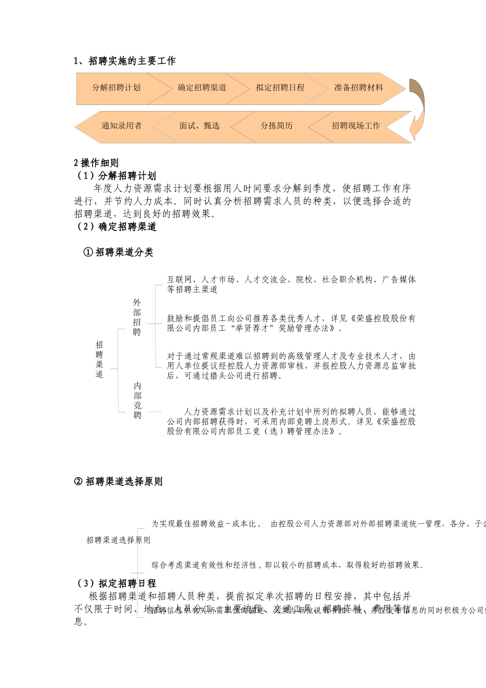 招聘手册与行为规范_第2页