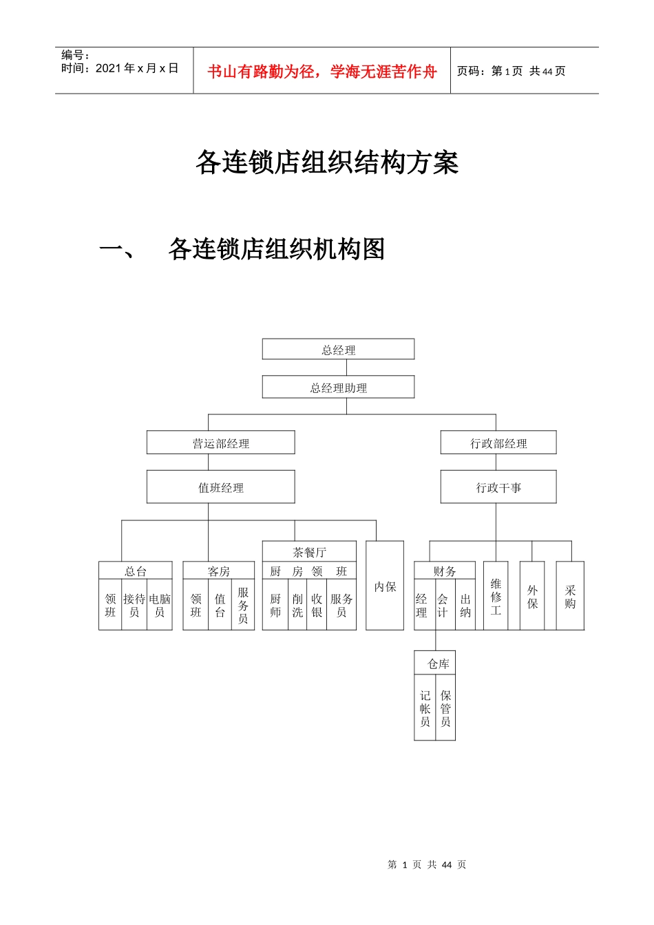 连锁店组织结构方案_第3页