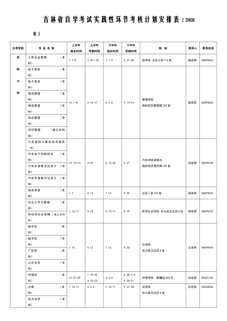 自学考试实践环节考核院校及联络方式（08年上）_第1页