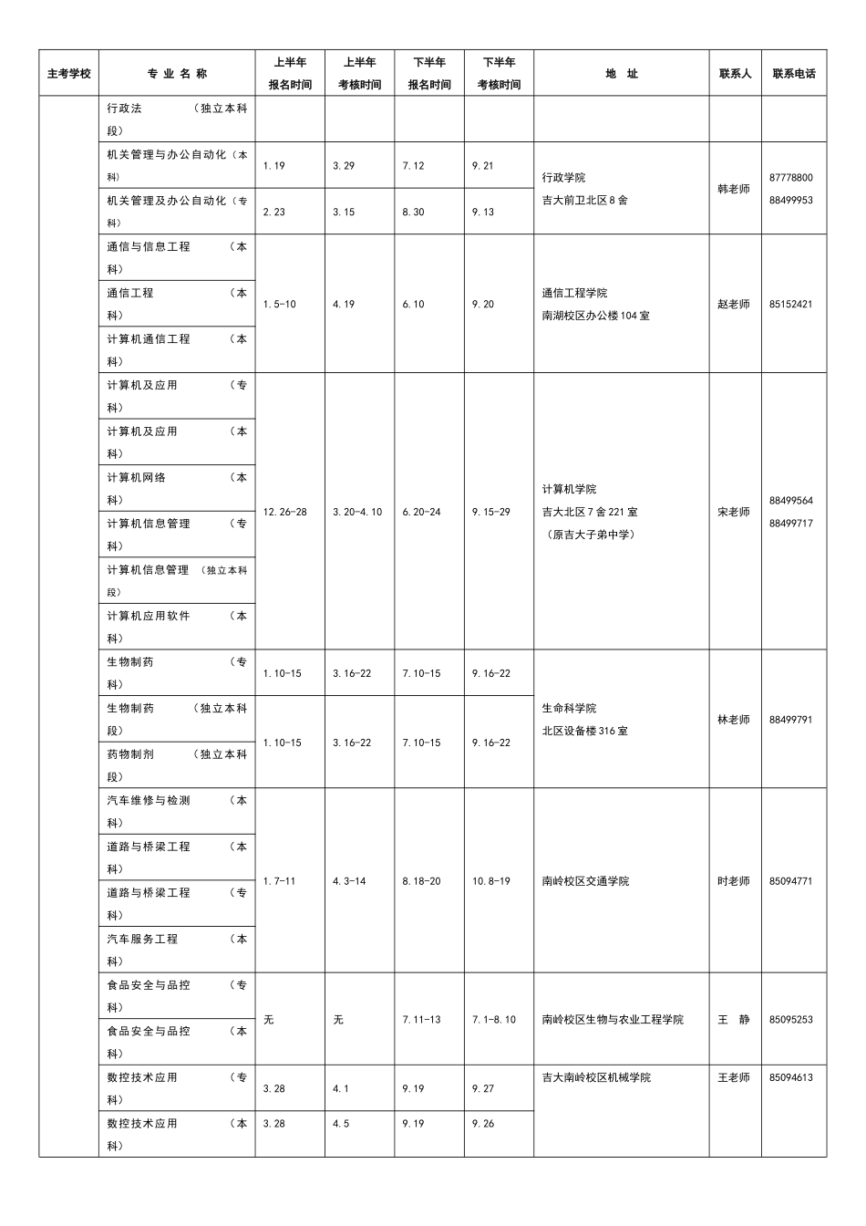 自学考试实践环节考核院校及联络方式（08年上）_第2页