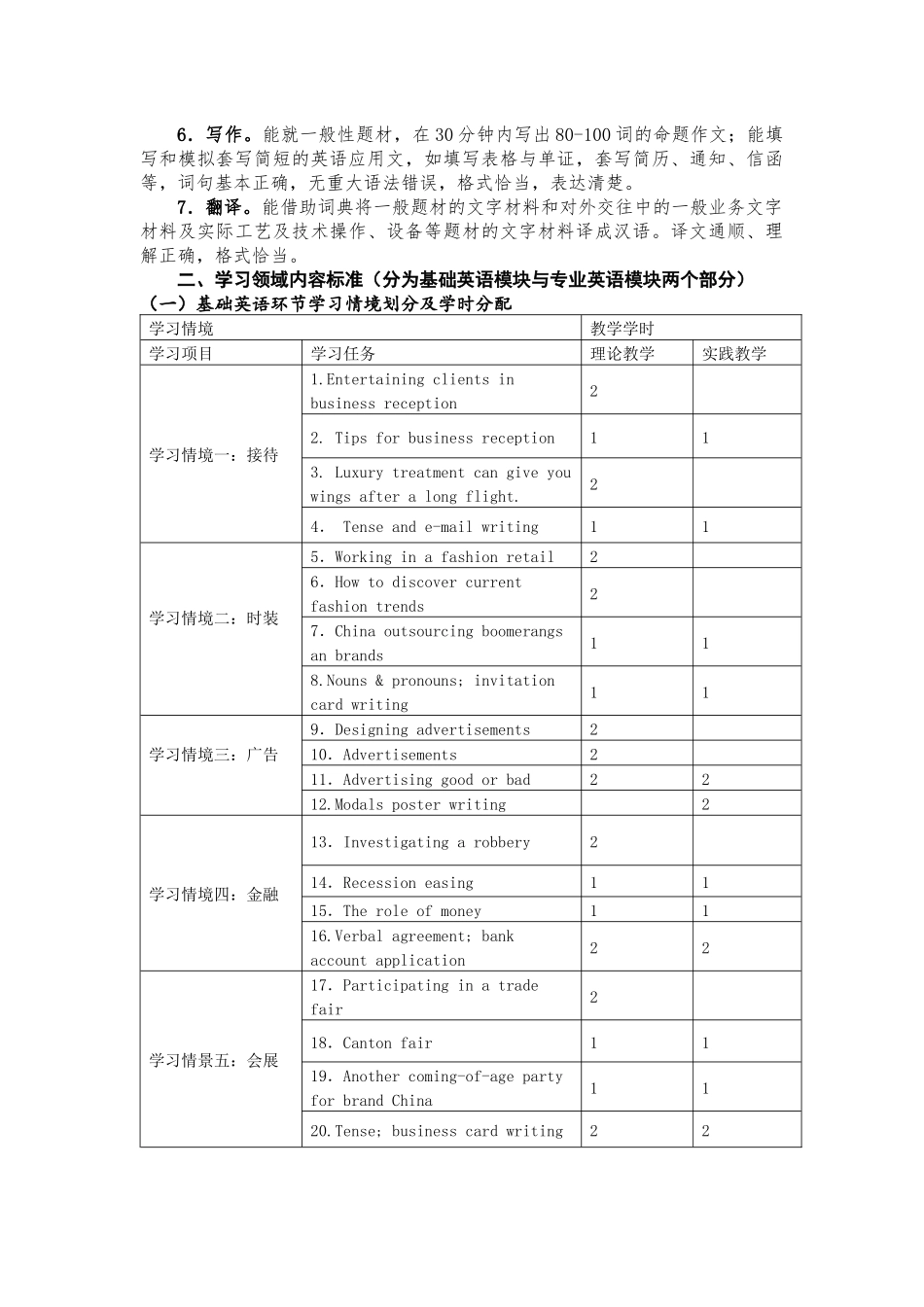 职业核心能力学习领域课程标准《外语应用》_第2页
