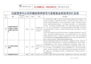 达能营养中心历年膳食营养研究与宣教基金项目汇总