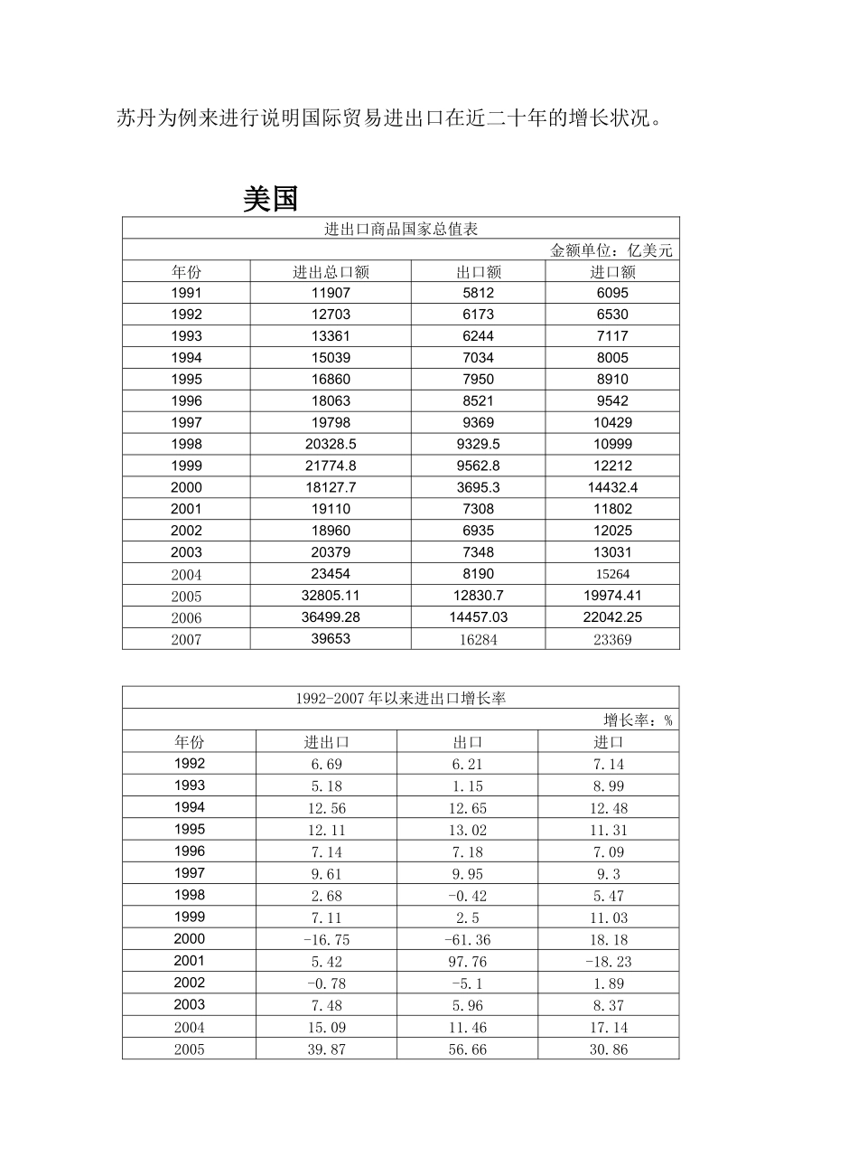 关于国际贸易管理知识分析材料_第2页