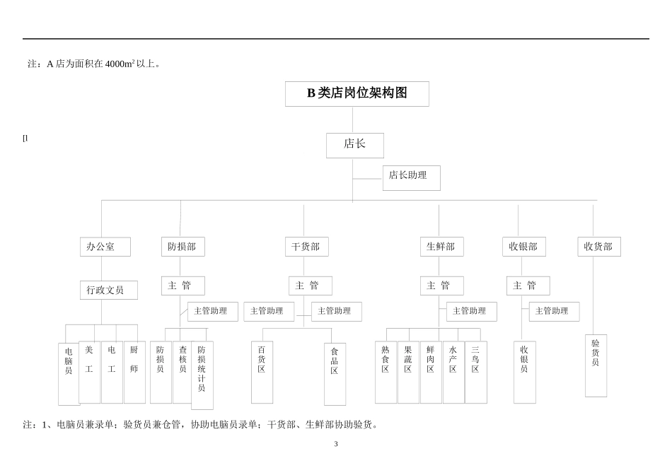 超市店长综合管理手册(DOC 59页)_第3页