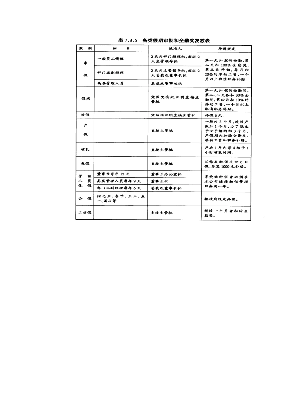请假休假管理规定_第3页
