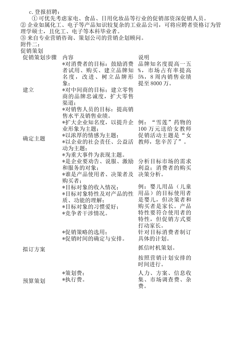促销主管岗位职责及相关知识_第2页