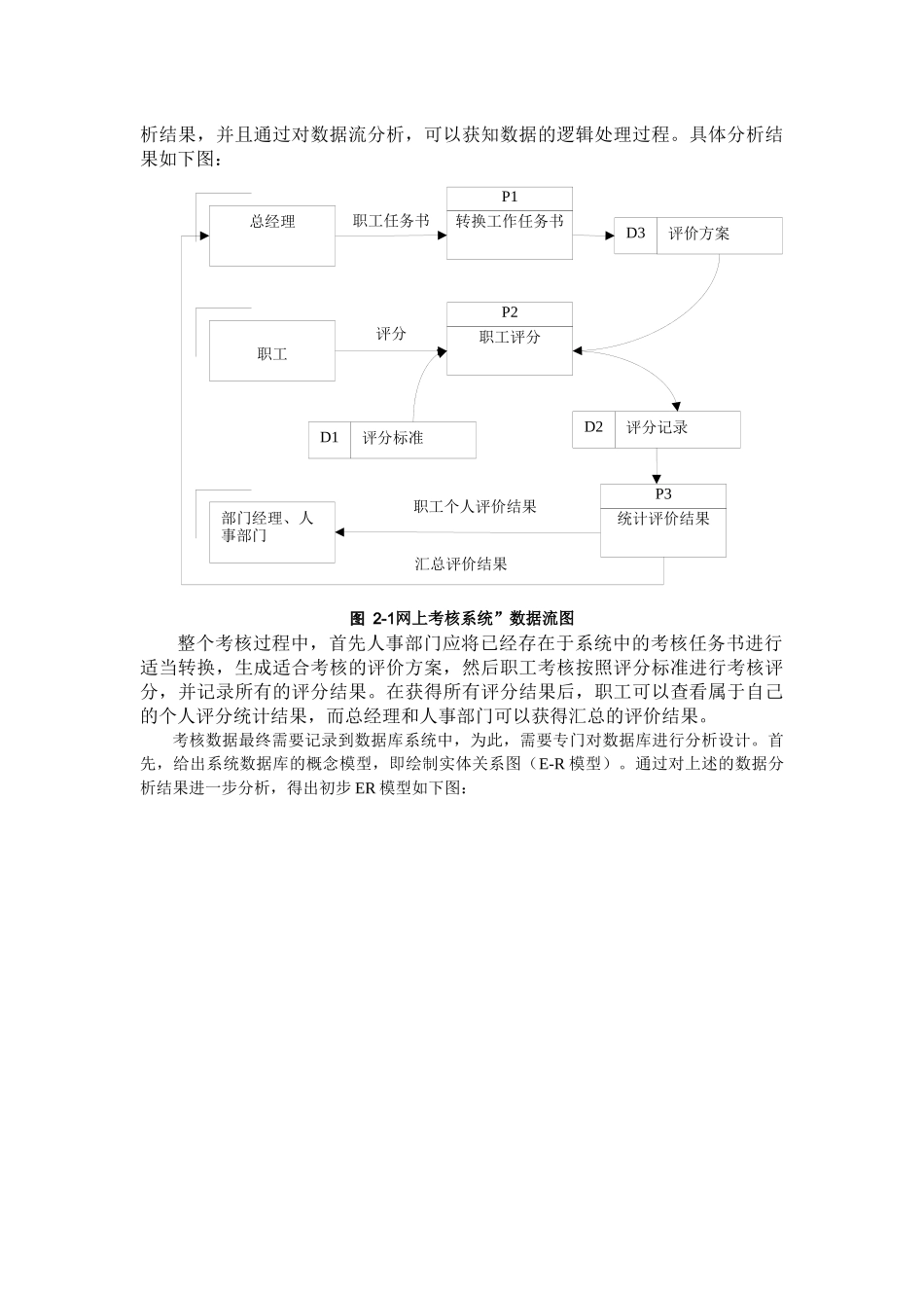 需求分析网上工作考核系统介绍_第2页