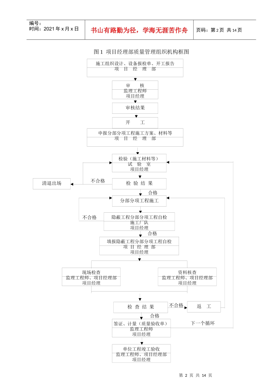 质量目标及质量管理措1_第2页