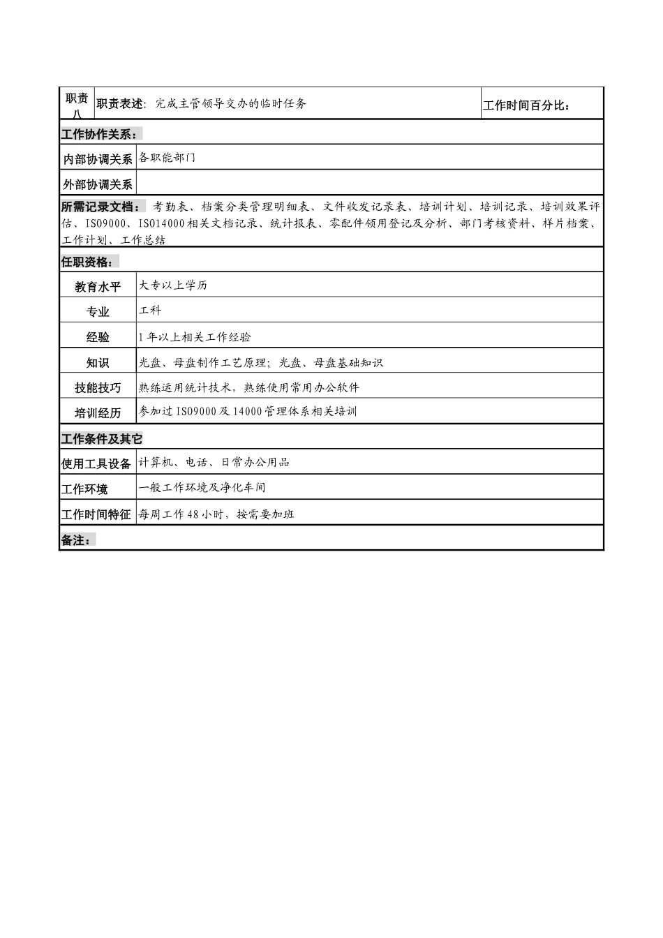某知名光电企业技术部内勤岗位说明书_第2页