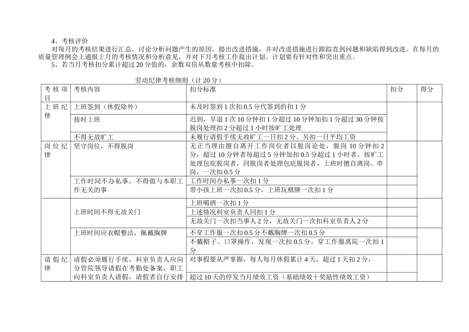 某卫生院工作人员绩效考核评价细则_第2页