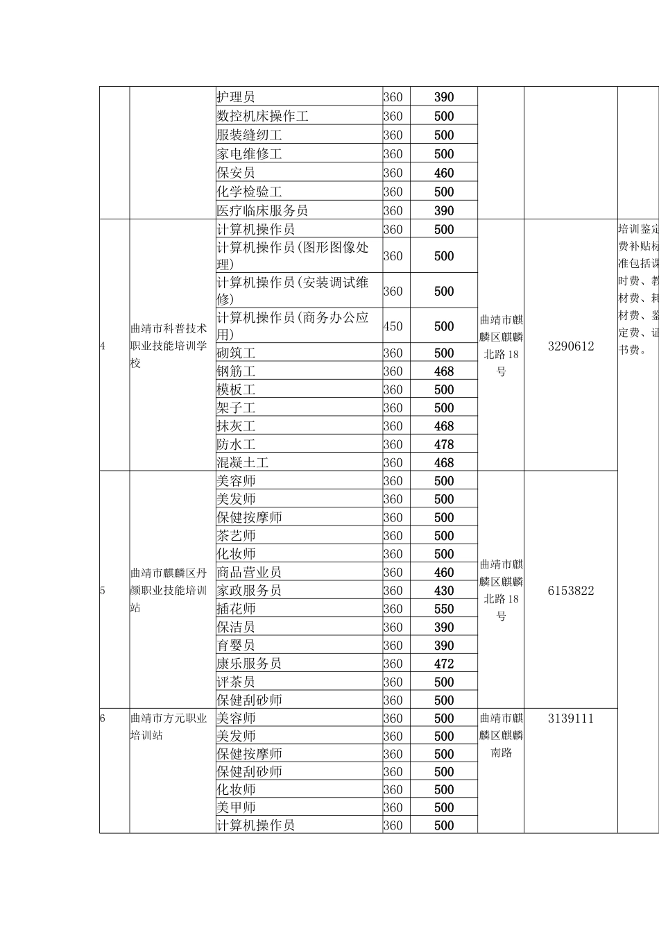 曲靖市农村劳动力技能培训_第2页