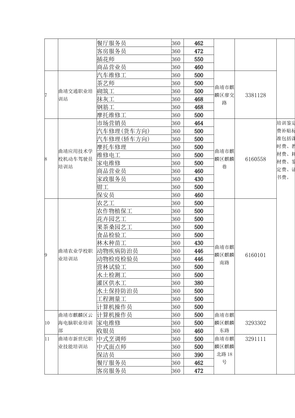 曲靖市农村劳动力技能培训_第3页
