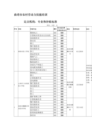 曲靖市农村劳动力技能培训