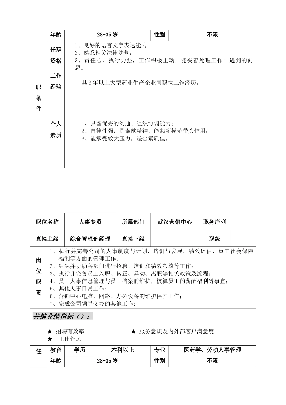 营销中心各部门职责及岗位分析_第3页