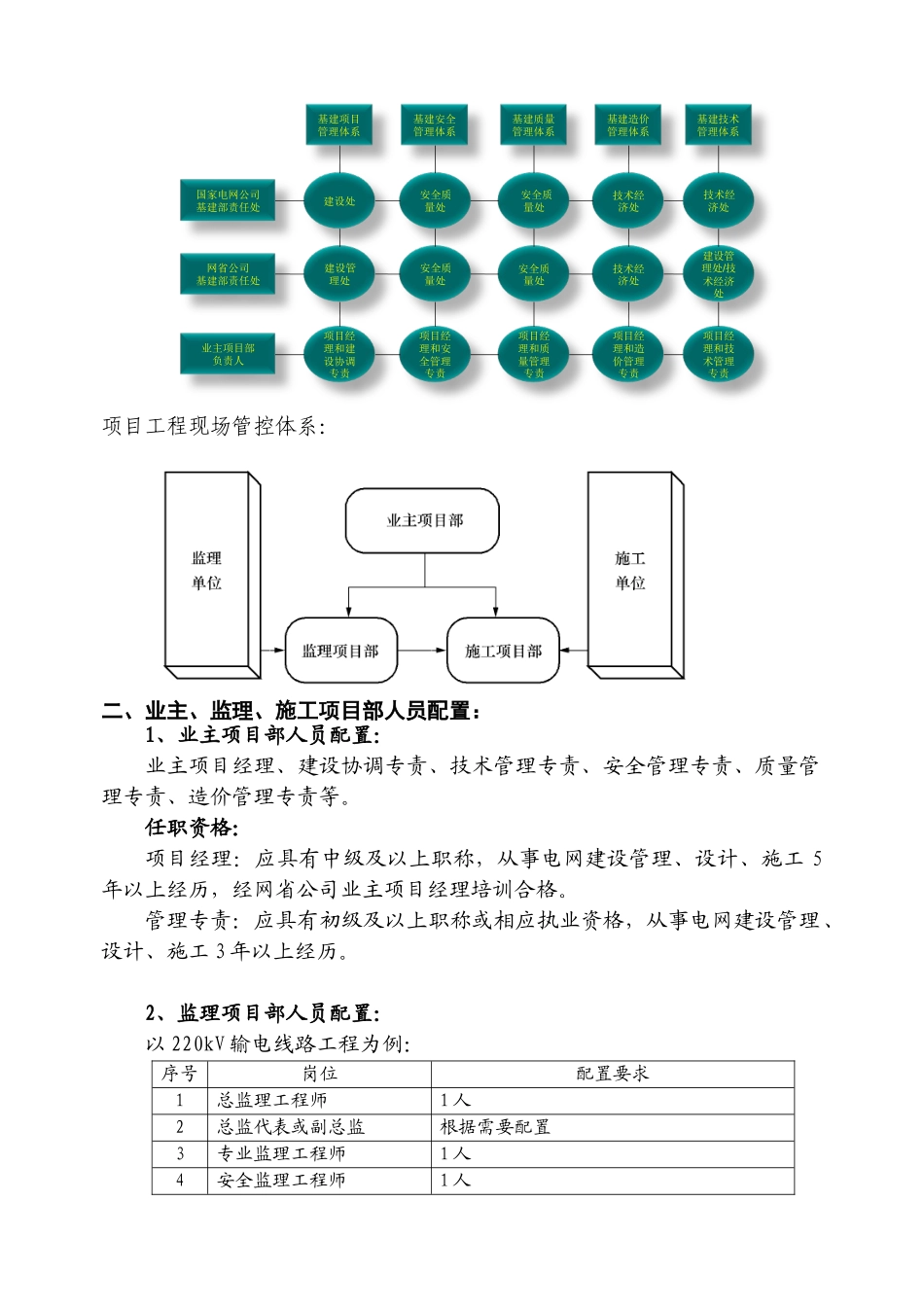 施工项目部标准化工作手册(讲稿)(XXXX08)_第2页
