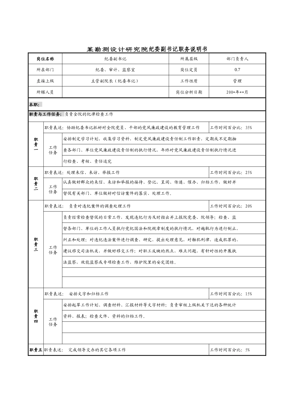 某勘测设计研究院纪委副书记职务说明书_第1页