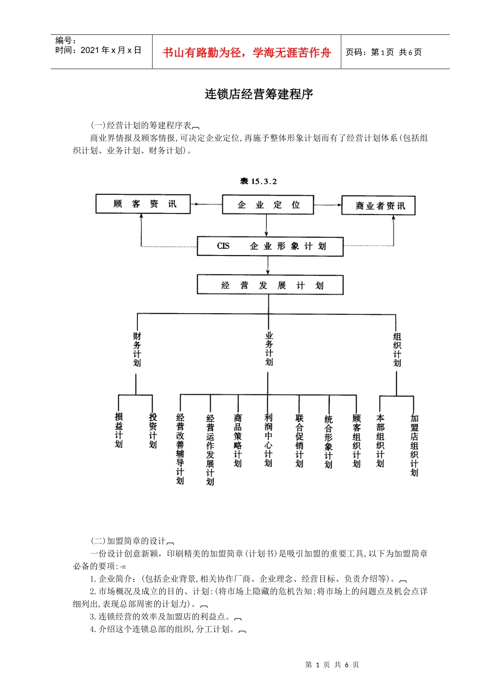 连锁店经营筹建流程_第1页