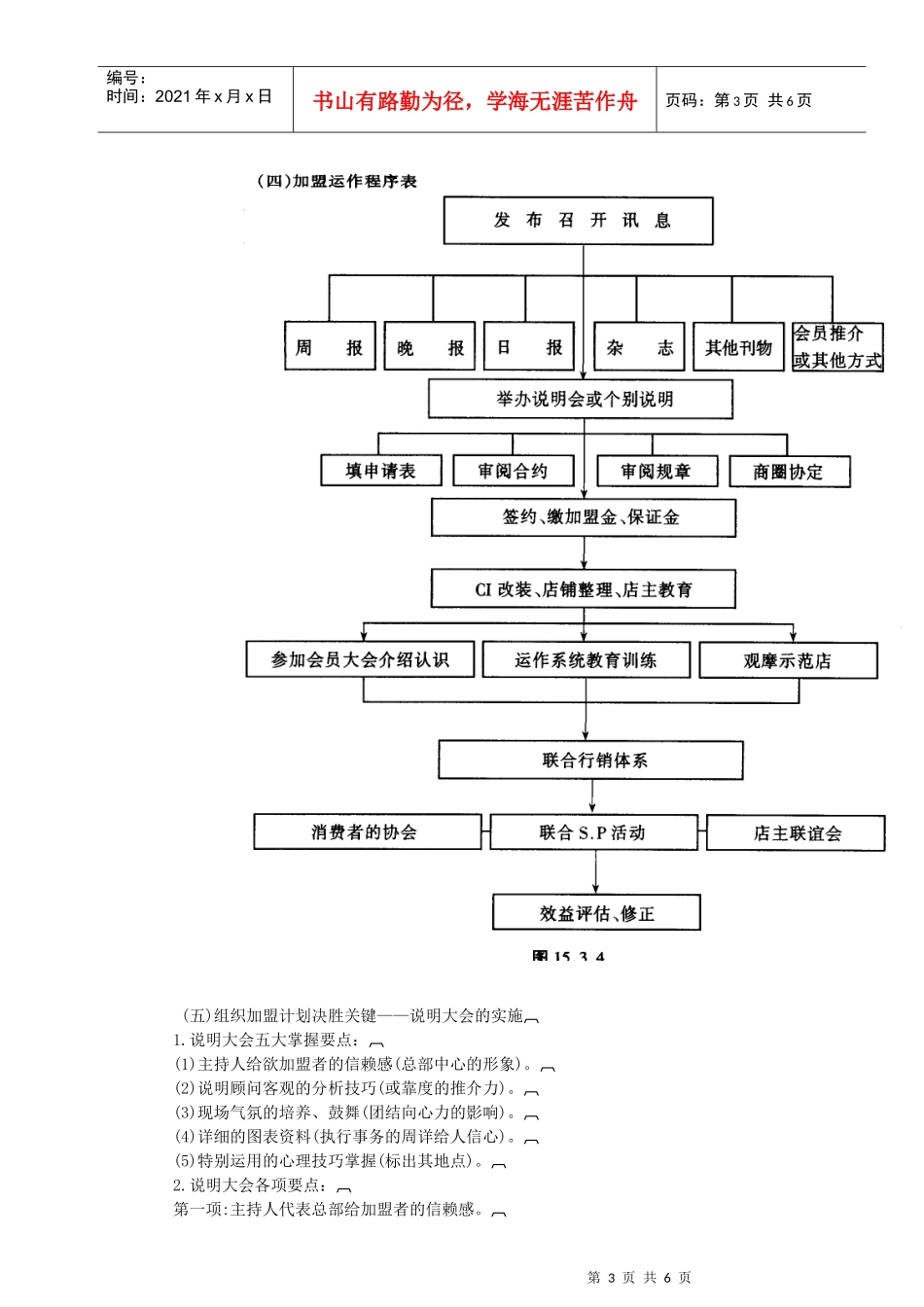 连锁店经营筹建流程_第3页