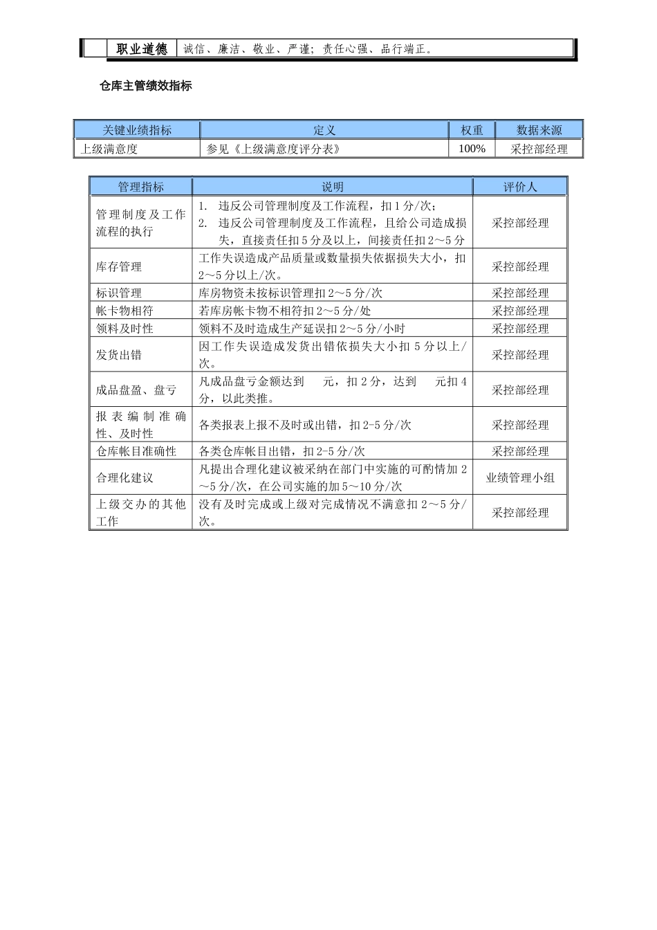 某中型制造业仓库主管岗位说明书及KPI指标_第2页