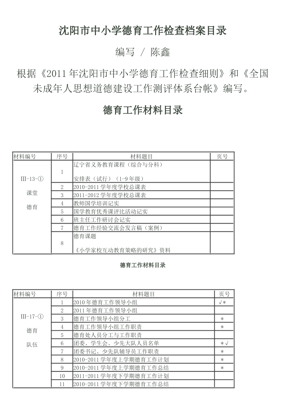 沈阳市中小学德育工作检查档案目录_第1页