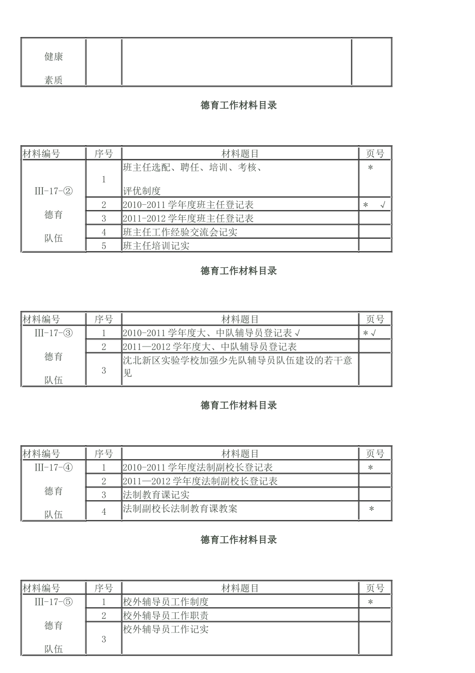 沈阳市中小学德育工作检查档案目录_第3页
