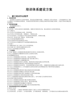 时代购物培训体系建设方案