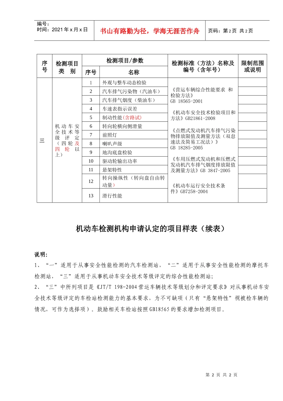 车检机构项目样表090608-附表1：_第2页