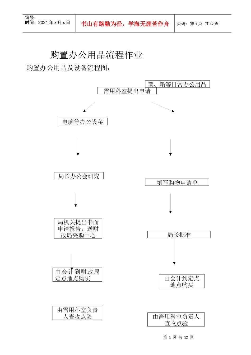 购置办公用品流程作业_第1页