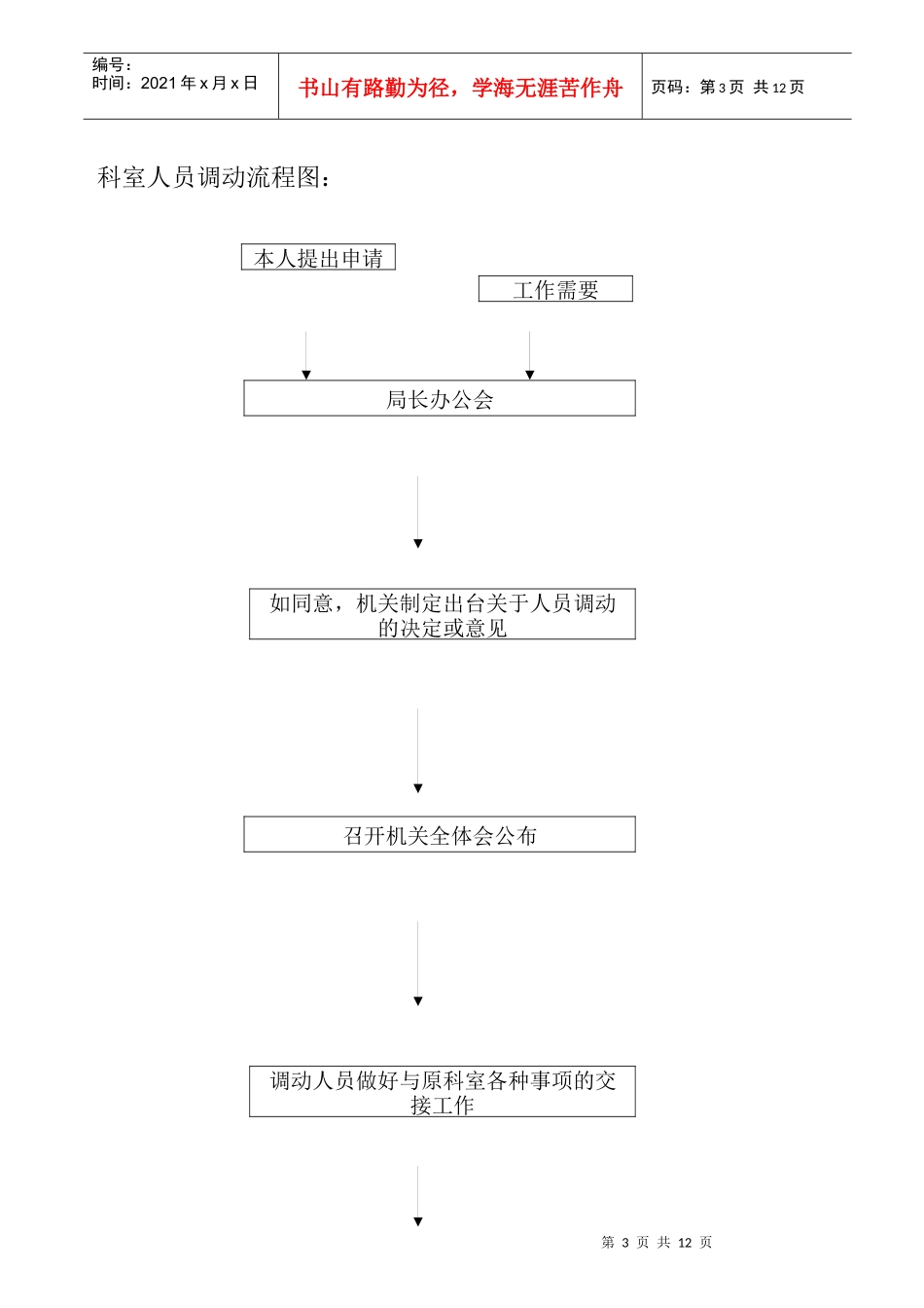 购置办公用品流程作业_第3页
