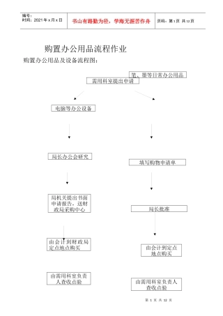 购置办公用品流程作业
