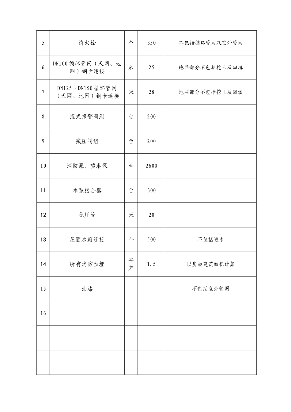 消防包工合同(5页)_第2页