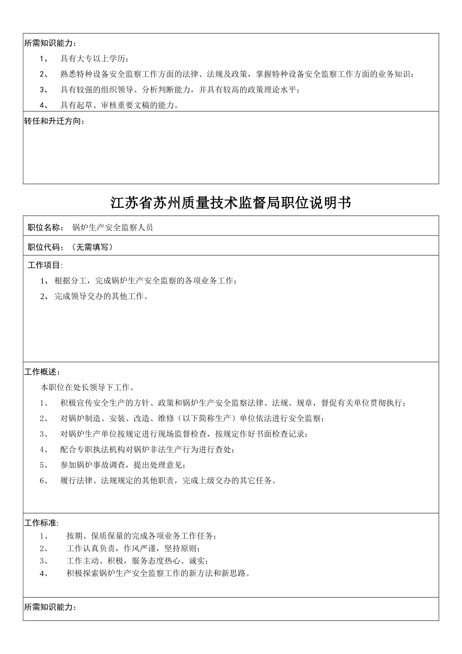 质量技术监督局各岗位职责说明_第3页