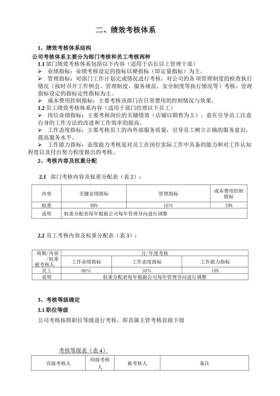 重庆市某贸易有限公司绩效考核办法_第2页