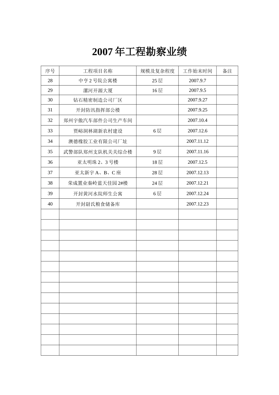 工程勘察业绩_第2页