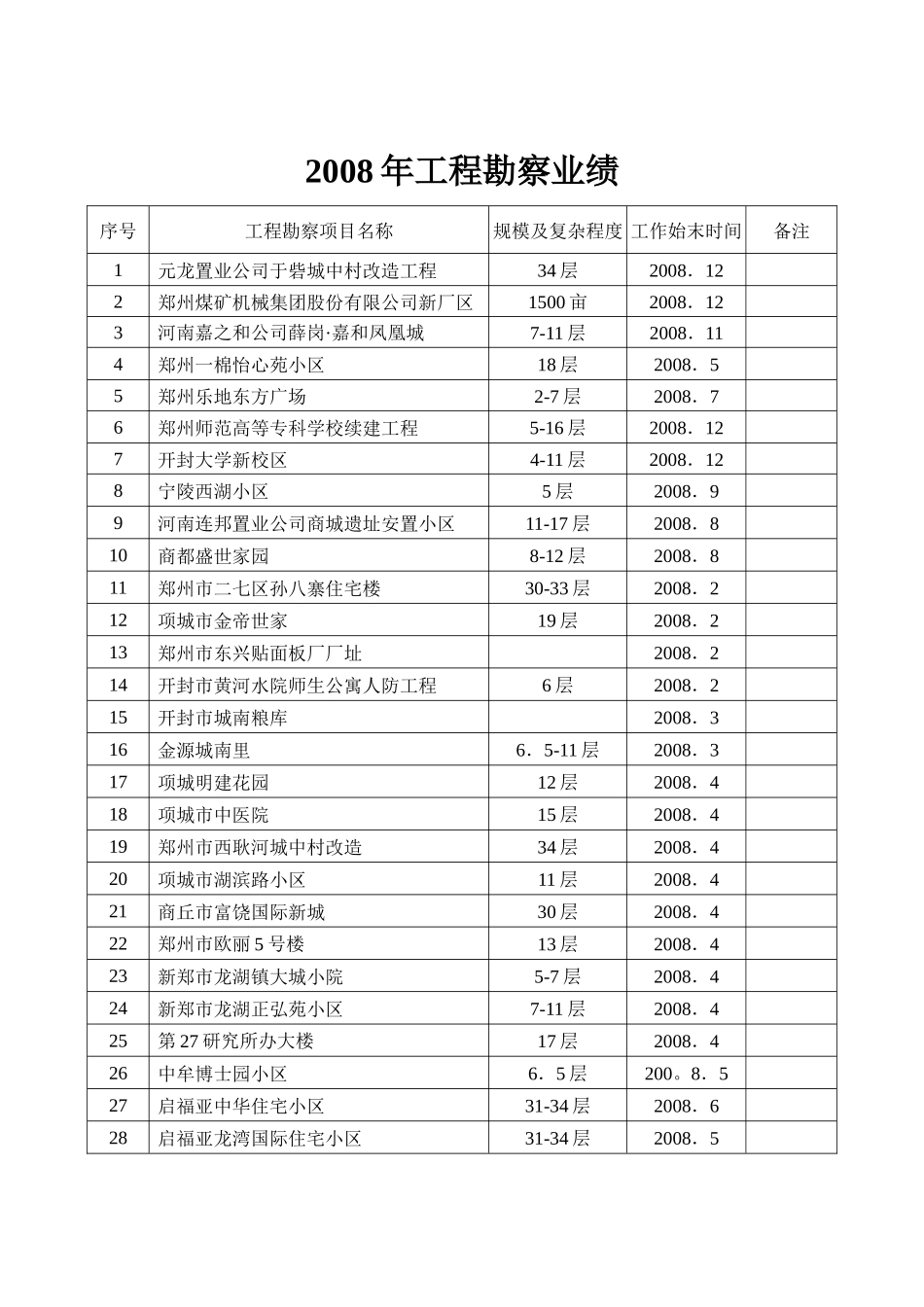 工程勘察业绩_第3页