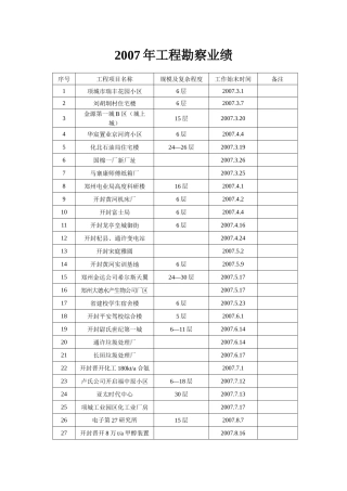 工程勘察业绩